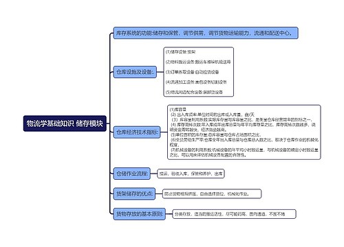 物流学基础知识 储存模块