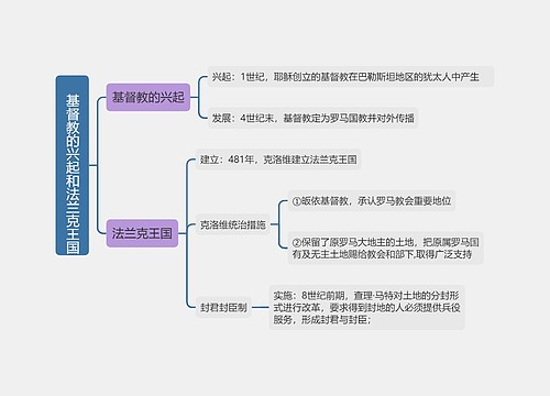  九年级上册历史基督教的兴起和法兰克王国的思维导图