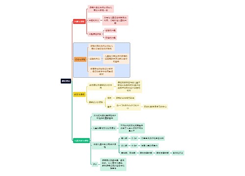 教育知识课程理论思维导图