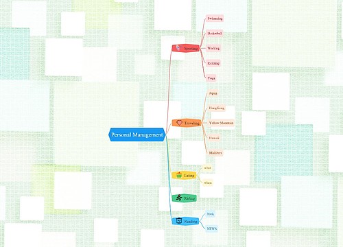 个人管理模板思维导图