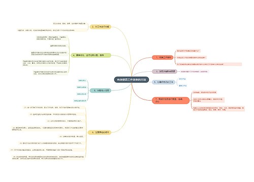 有效提高工作效率的方法及注意事项思维导图