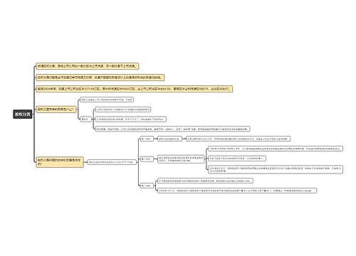 股票知识：股权分置思维导图