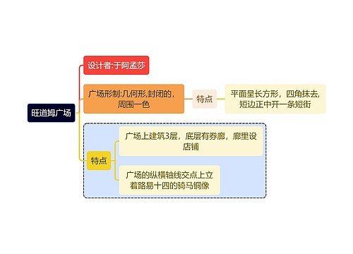 建筑学知识旺道姆广场思维导图