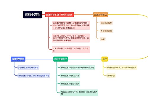 直播中工作流程图