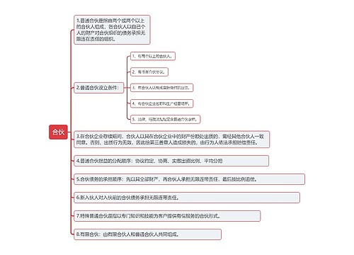 合伙思维导图