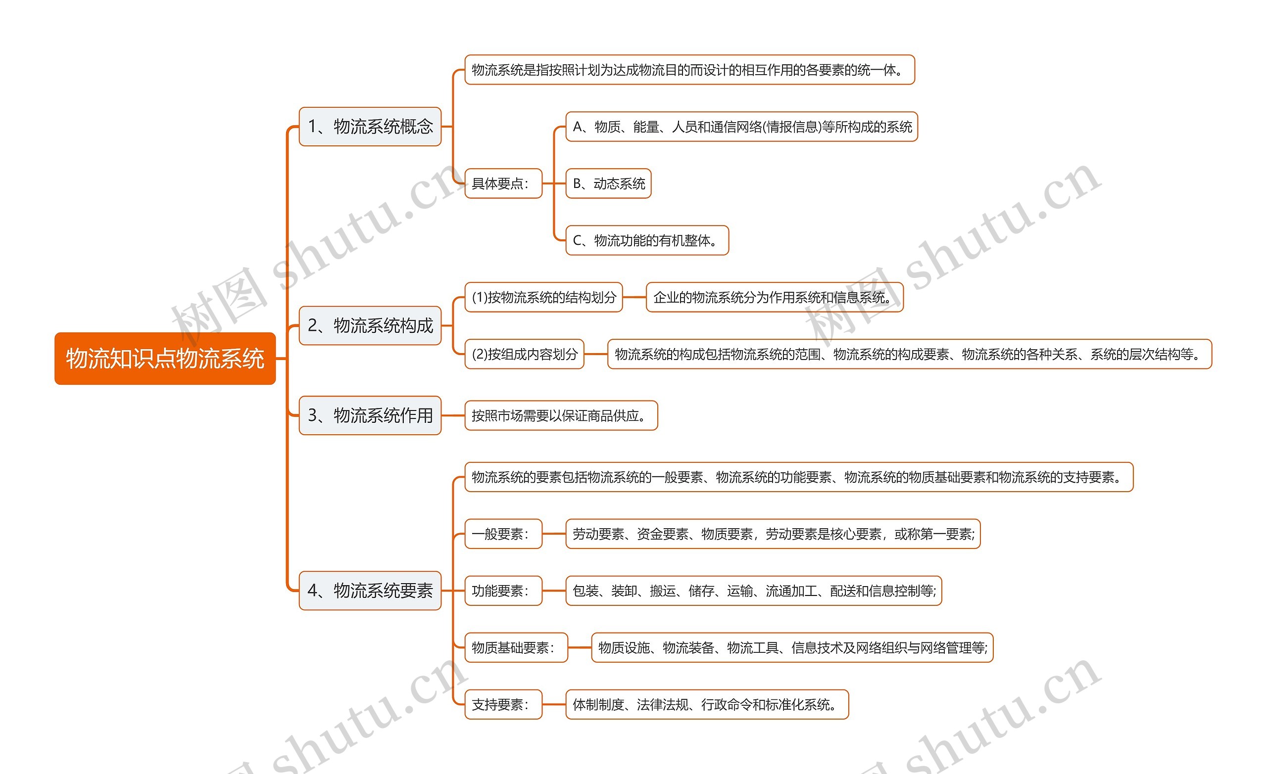 物流知识点物流系统