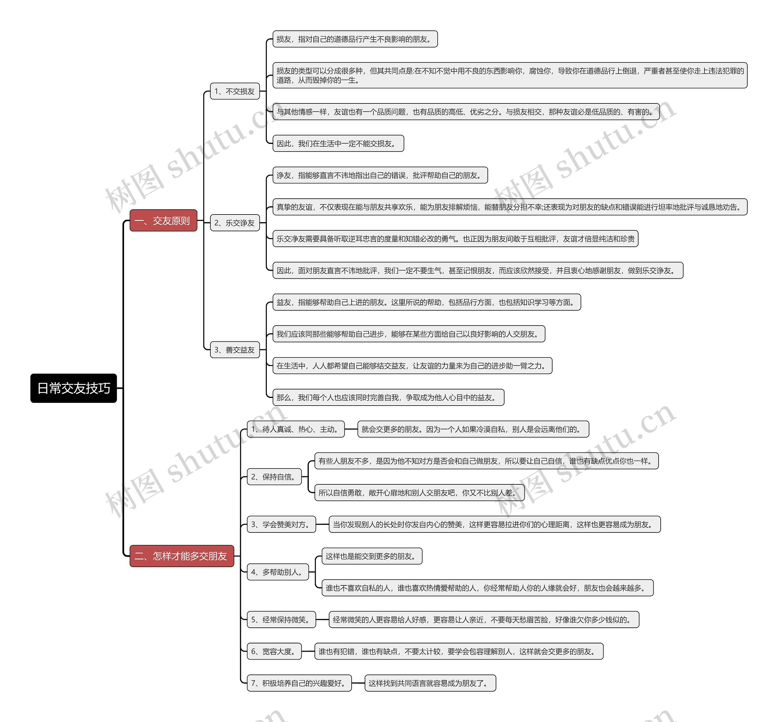 日常交友技巧思维导图