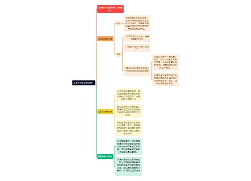 基本权利条款的适用