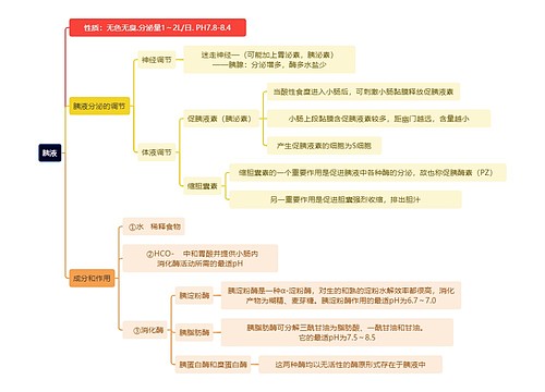 医学知识胰液思维导图