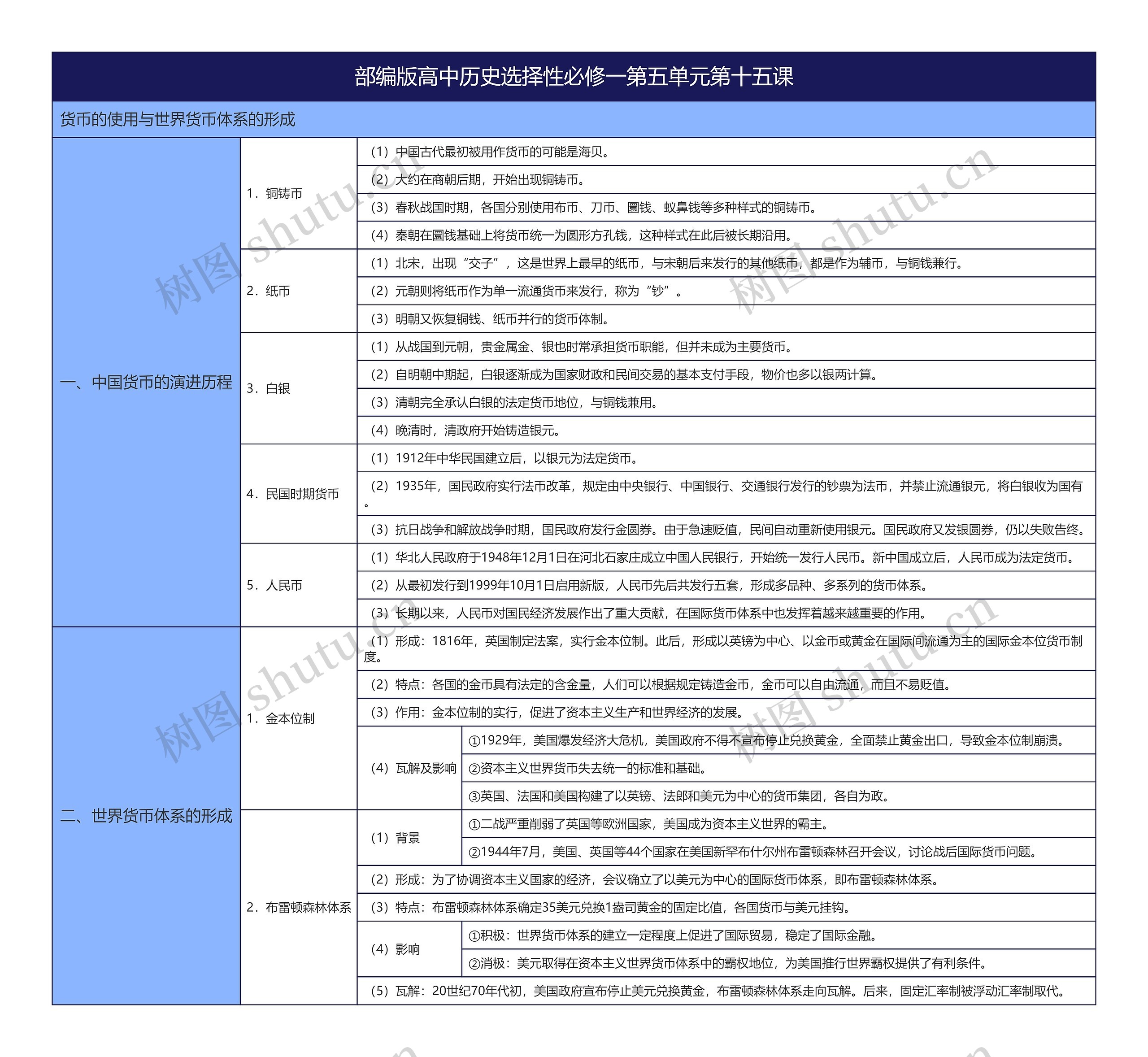 部编版高中历史选择性必修一第五单元第十五课