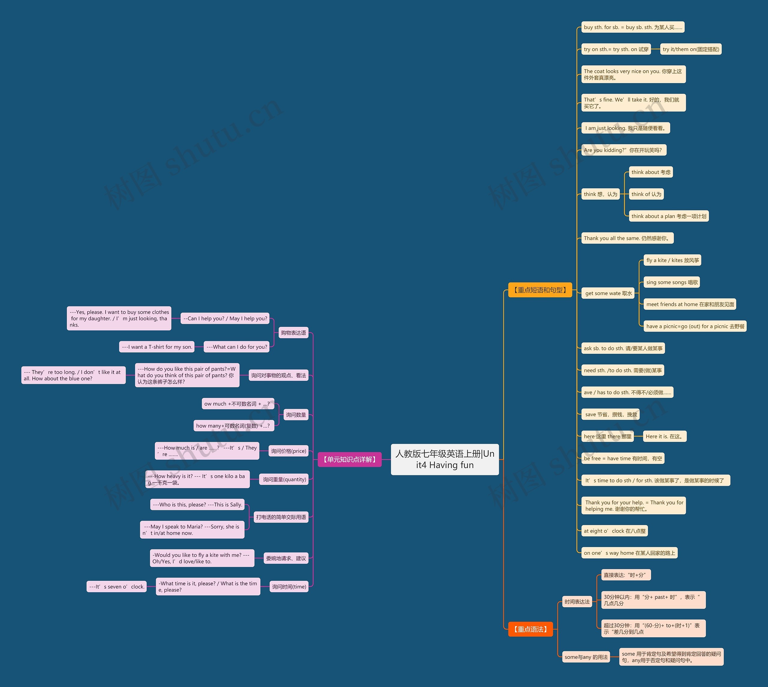 人教版七年级英语上册|Unit4 Having fun思维导图