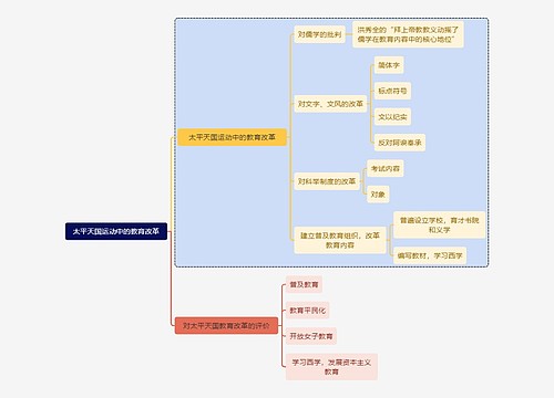 教师资格考试太平天国运动中的教育改革知识点思维导图