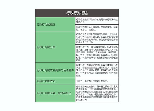 行政法  行政行为概述思维导图