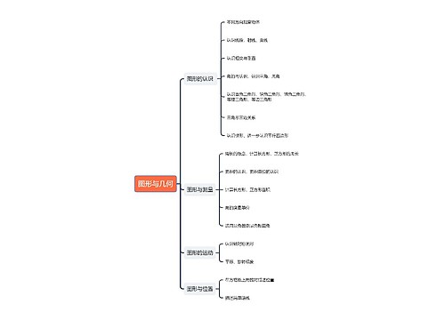 图形与几何思维导图