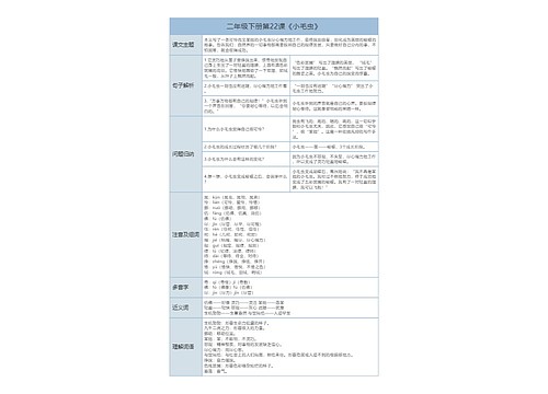 二年级下册语文第22课《小毛虫》课文解析树形表格