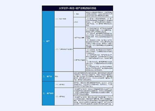 大学法学<商法>破产法概述知识总结树形表格