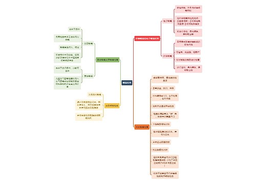 医学知识喉镜检查思维导图