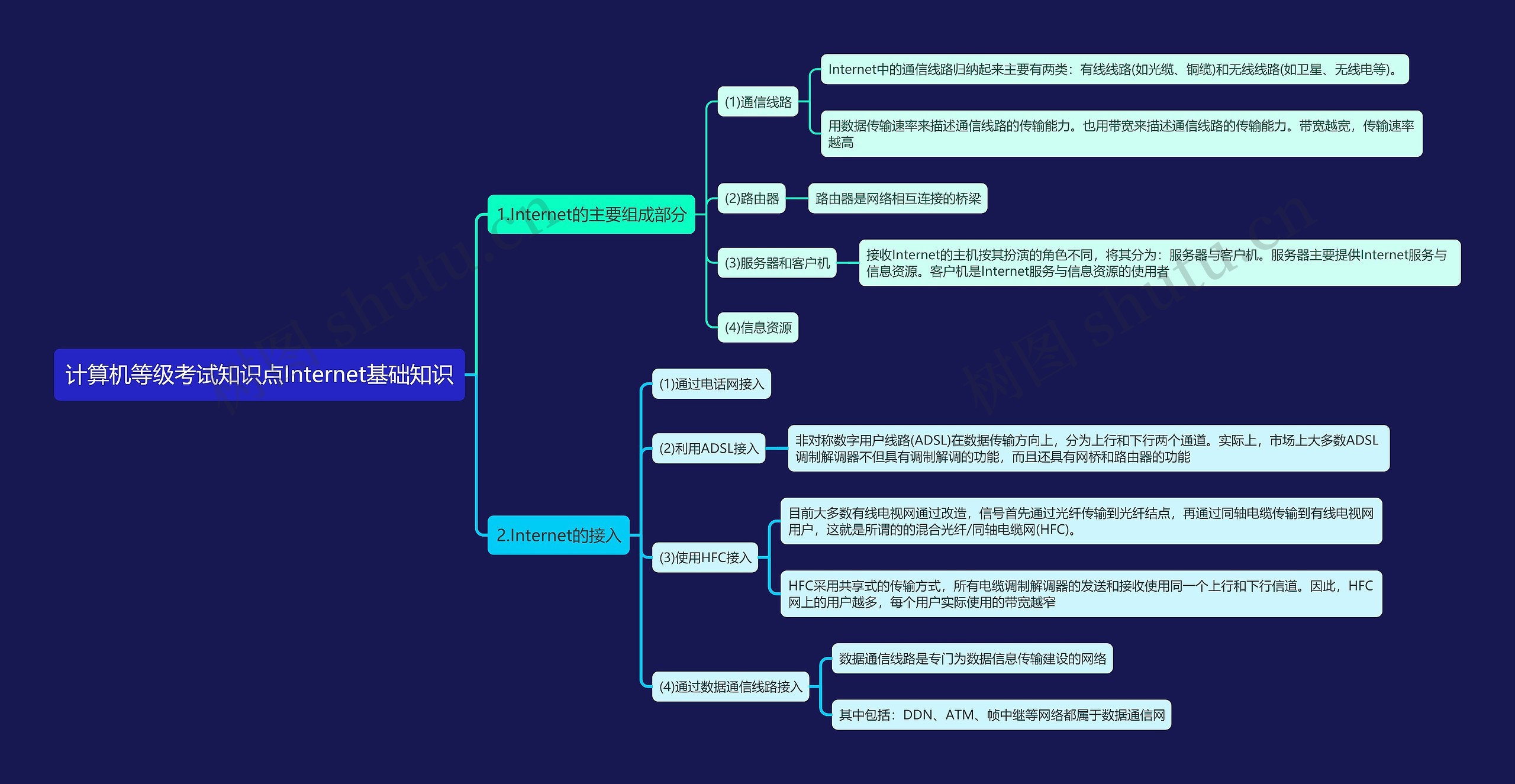 计算机等级考试知识点Internet基础知识思维导图