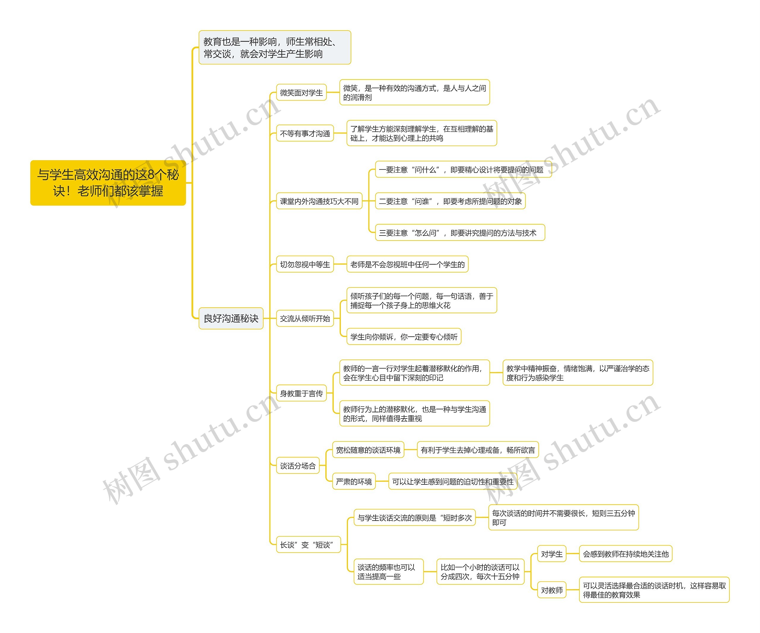 与学生高效沟通的这8个秘诀！老师们都该掌握思维导图