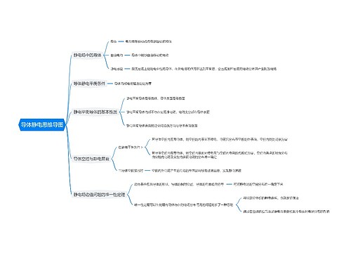 导体静电思维导图