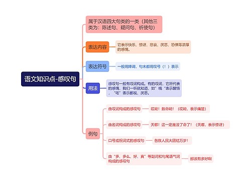 语文知识点-感叹句