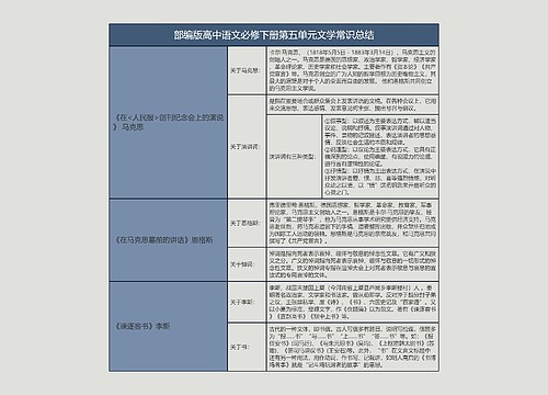 部编版高中语文必修下册第五单元文学常识总结树形表格