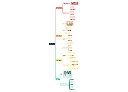 金融市场相关知识逻辑图