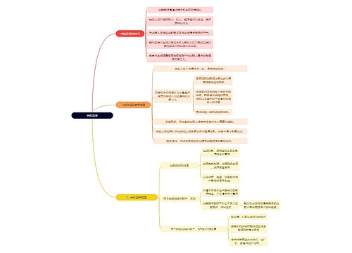 法学知识纳税担保思维导图