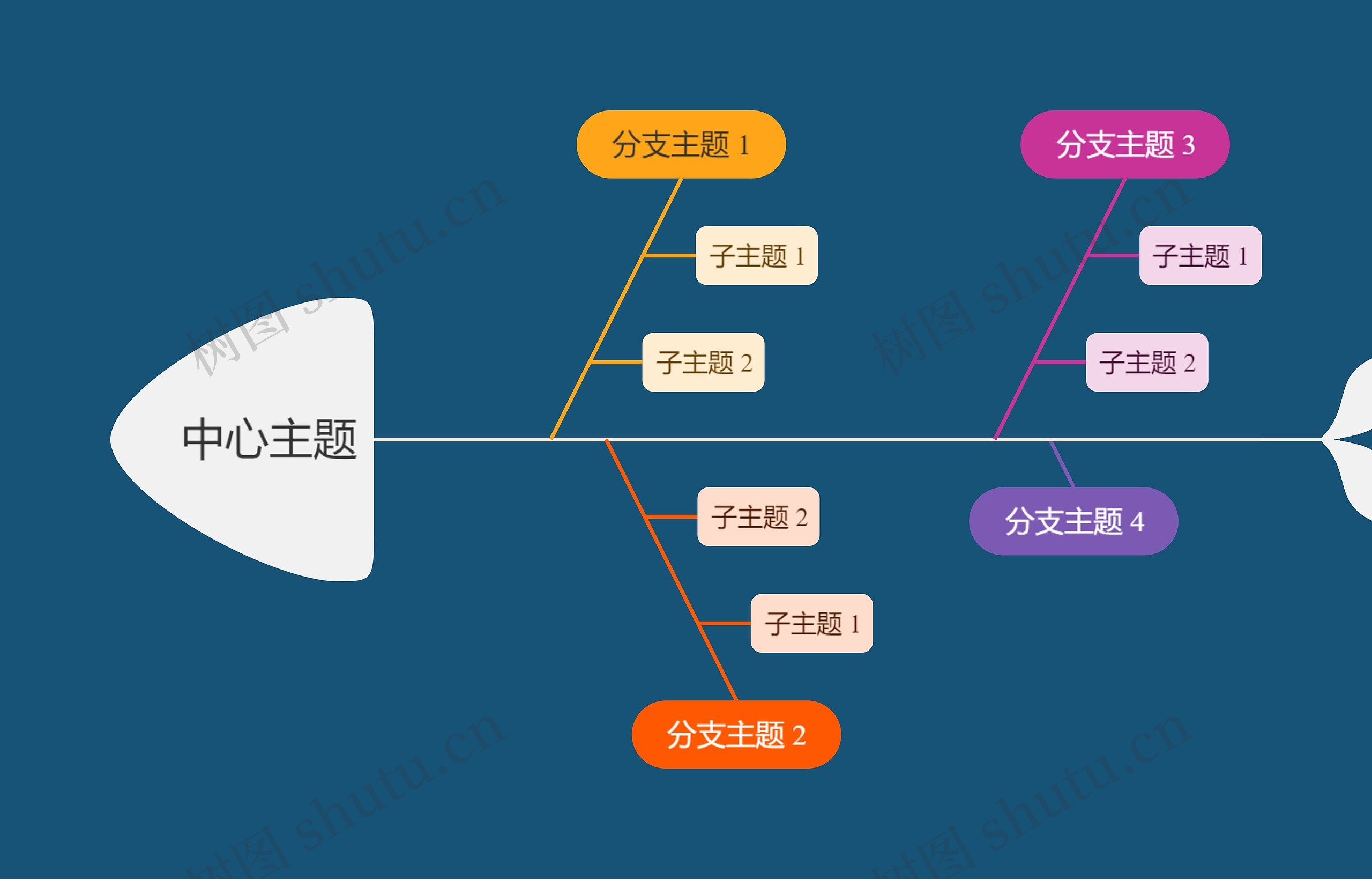 暗夜彩虹色鱼骨图思维导图