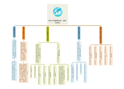 国外科技管理体制、模式和经验