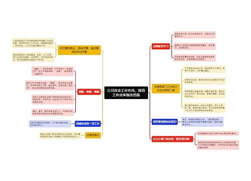 公司改变工作作风、提高工作效率整改思路