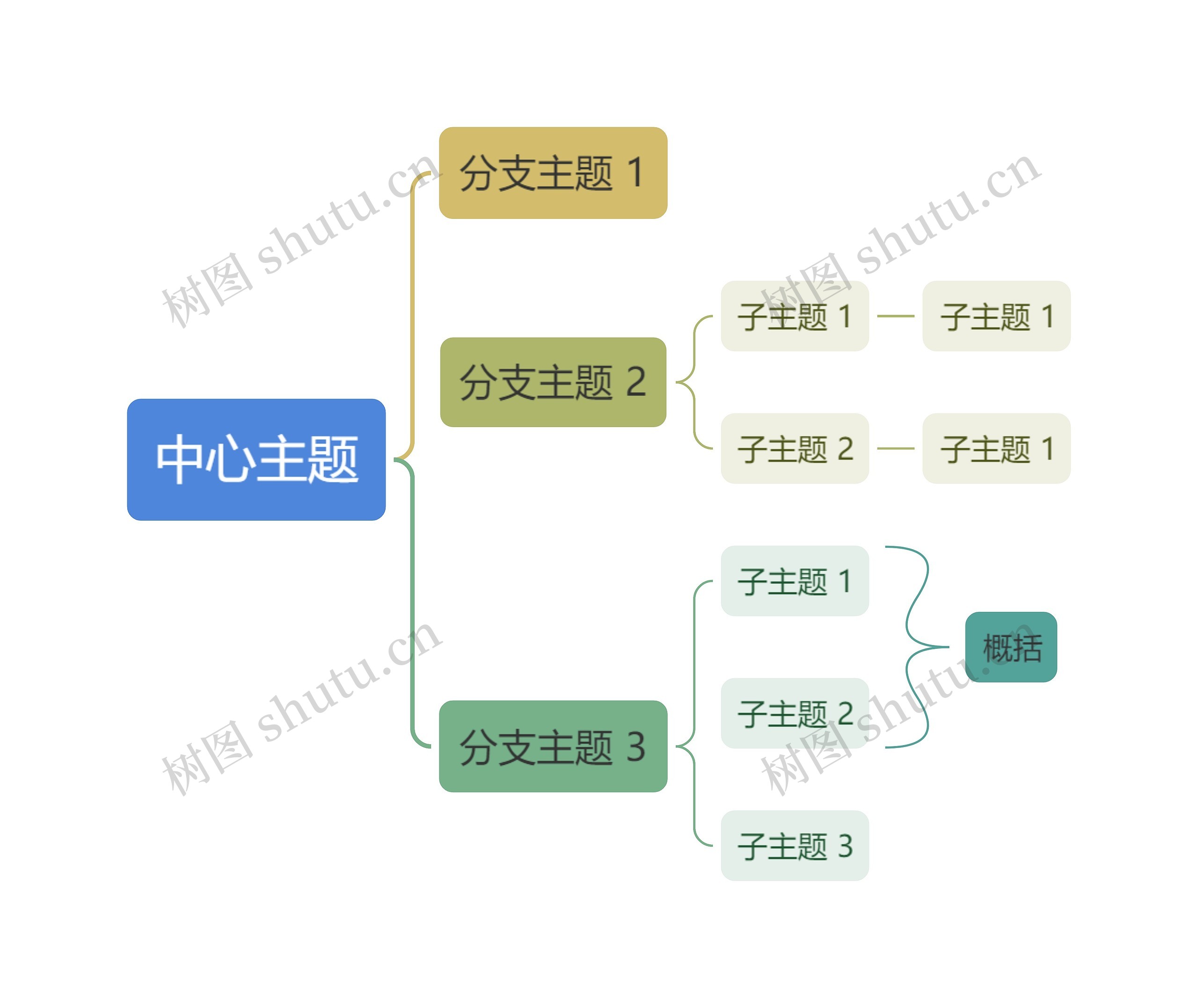 莫兰蓝绿主色彩虹括号图主题模板