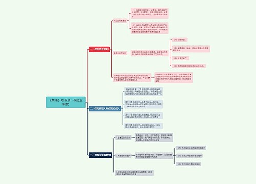 《商法》知识点：保险业制度