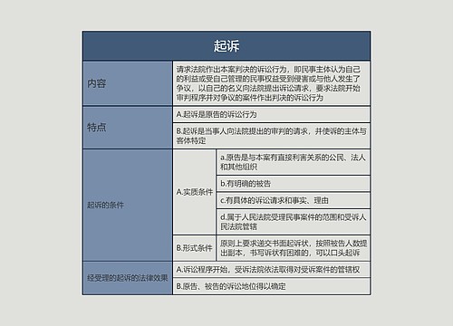 ﻿起诉的思维导图