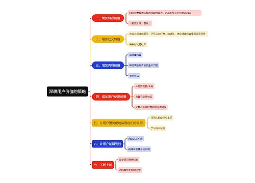 用户价值的七大策略