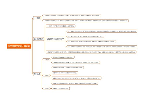 医学口腔学知识：涎石病思维导图