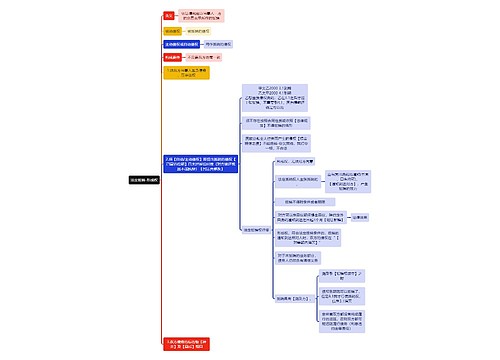 民法知识法定抵销-形成权思维导图