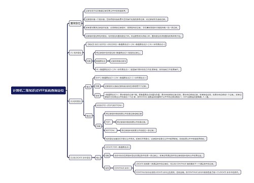 计算机二级知识点VFP系统查询定位思维导图