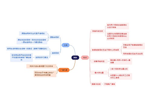 计算机工程知识网桥思维导图