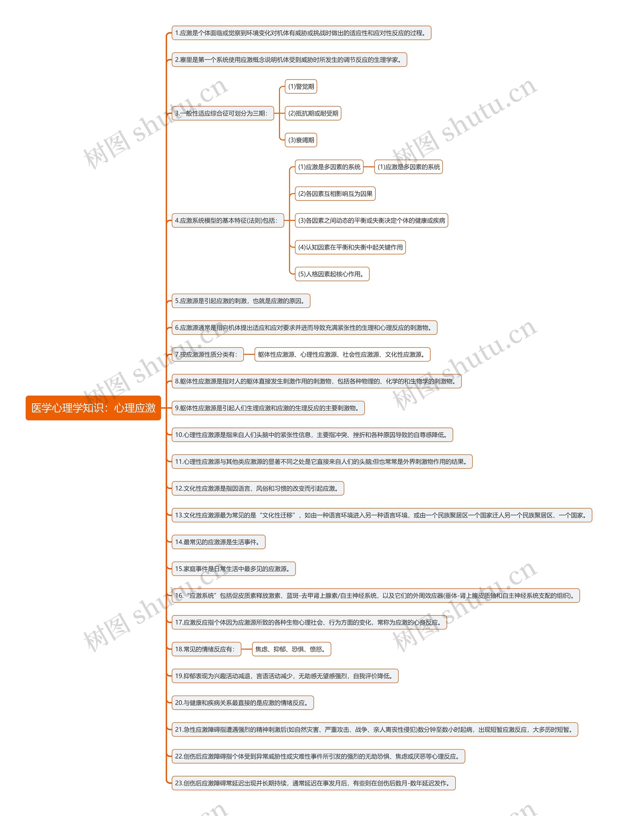 医学心理学知识：心理应激思维导图