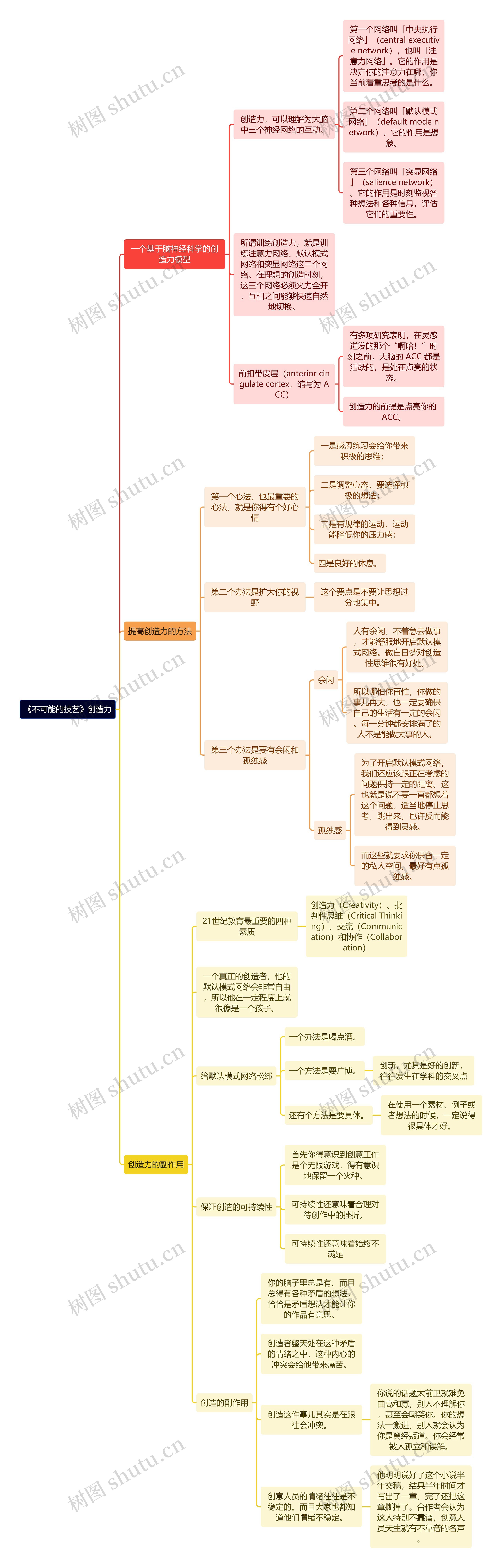 《不可能的技艺》创造力