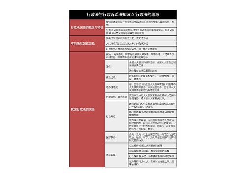 行政法与行政诉讼法知识点 行政法的渊源