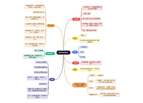 教资知识教育学的独立思维导图