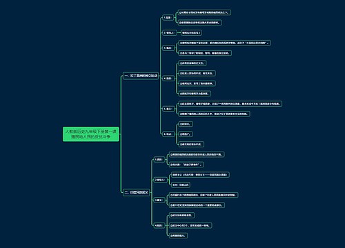 人教版历史九年级下册第一课殖民地人民的反抗斗争思维导图