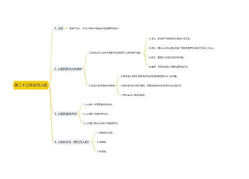 第二十三章法与人权思维导图