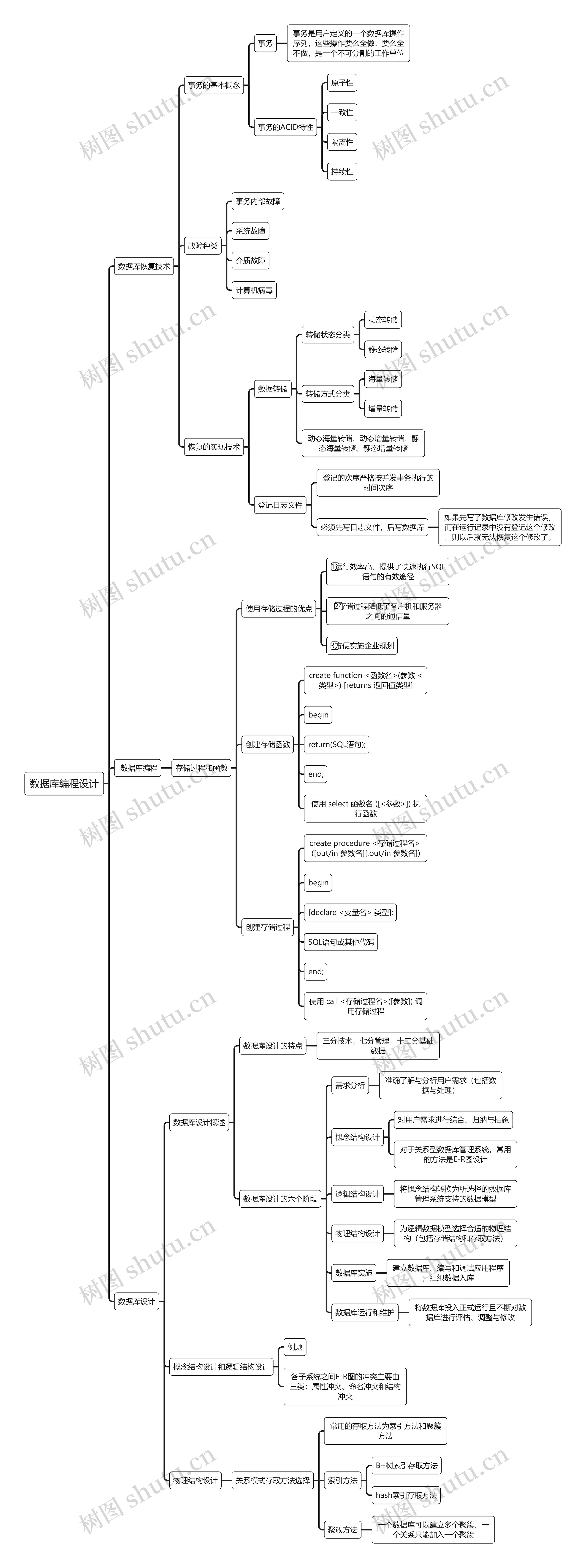 数据库编程设计思维导图