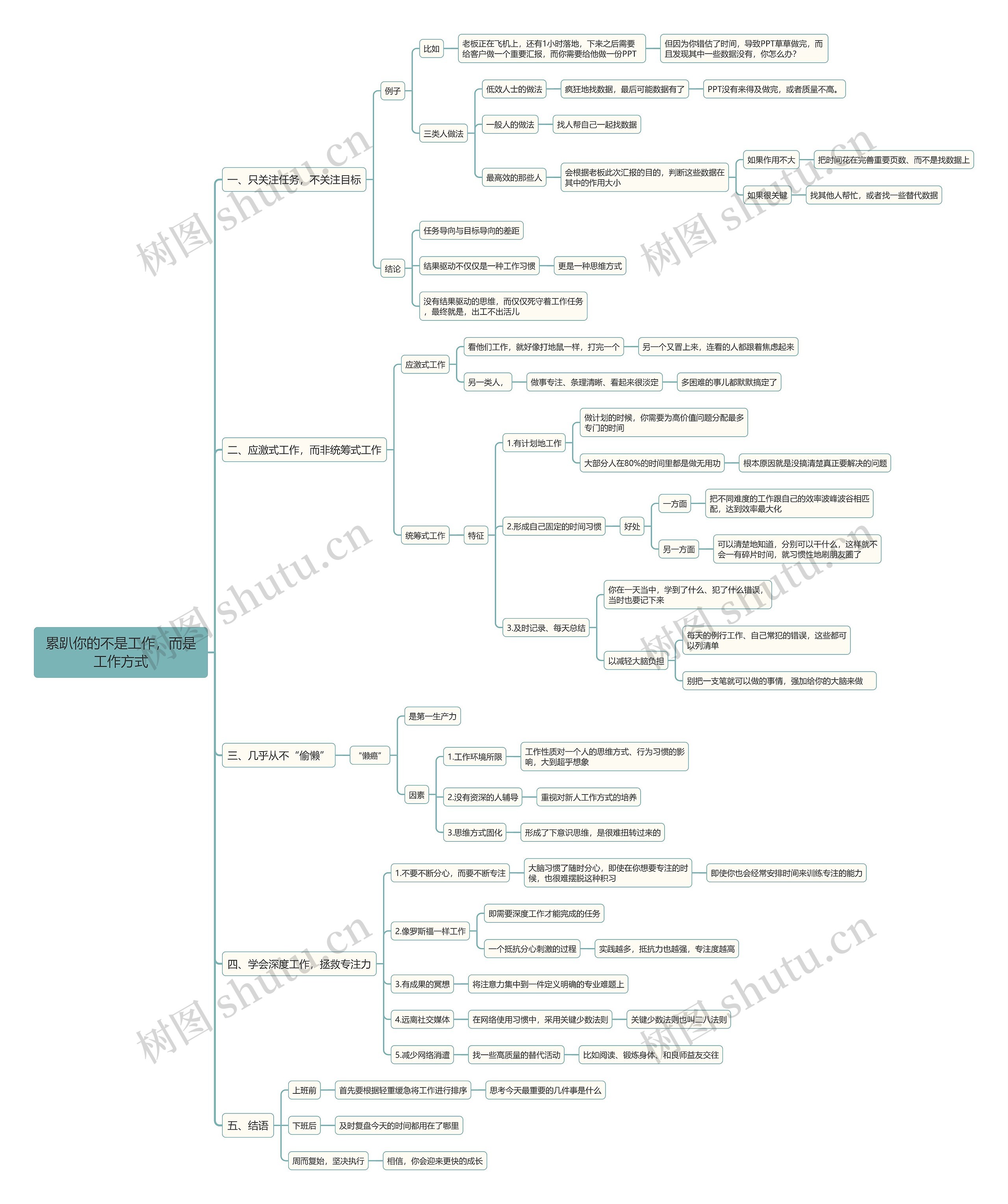 累趴你的不是工作，而是工作方式思维导图