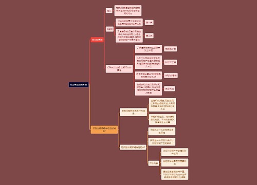 财务会计知识法律法规思维导图