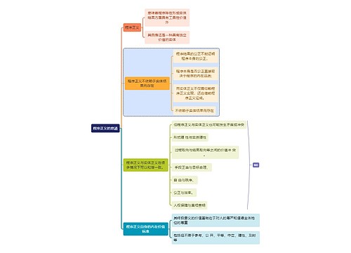 程序正义的意涵