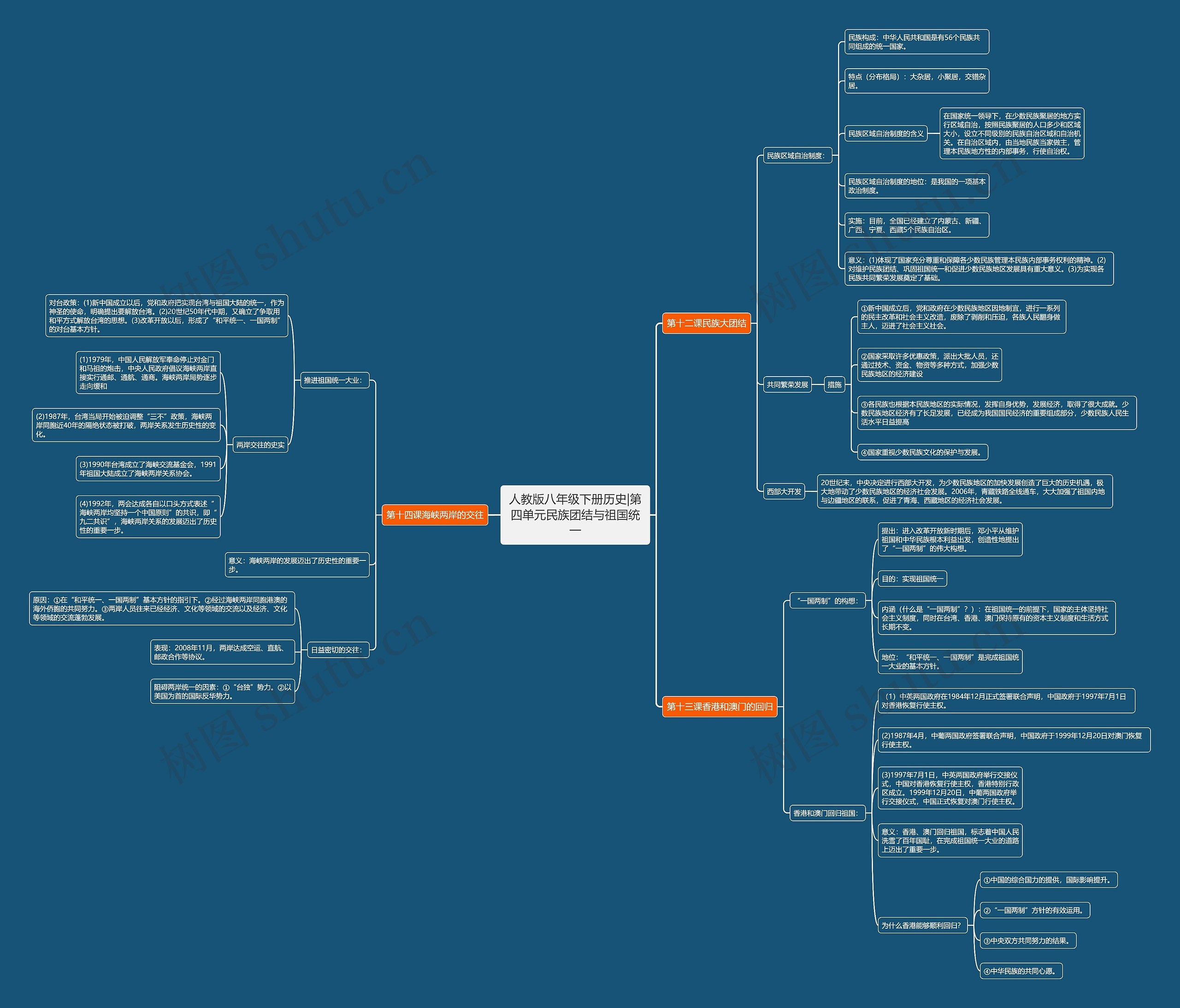 人教版八年级下册历史|第四单元民族团结与祖国统一思维导图